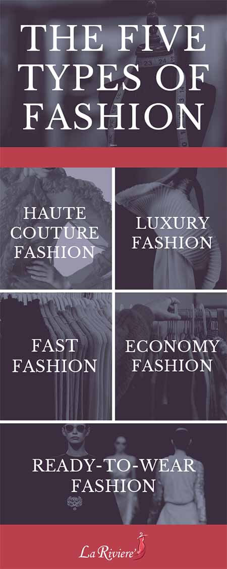 Types of Fashion Design - info